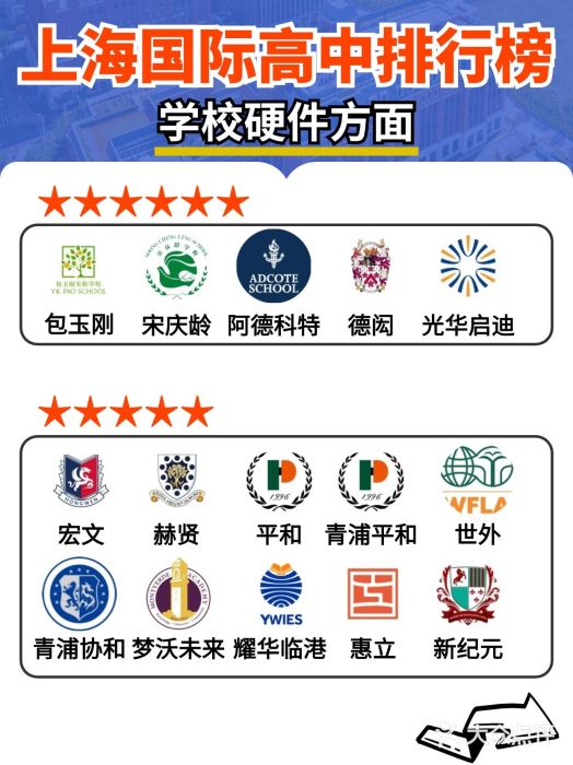 菠萝国际教育专注Alevel·IGCSE·IB·AP·托福雅思培训辅导(静安校区)图片