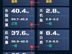 -MADFIT迈非健身(阳光天地店)