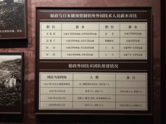 -中国船政文化博物馆