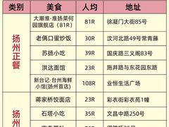 -大潮淮·淮扬菜(何园旗舰店)
