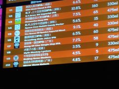 -蜜和麦精酿啤酒吧honey&malt(桐梓林店)