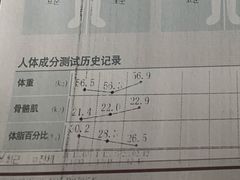 -KingBull私教健身&格斗订制(龙井商业中心店)