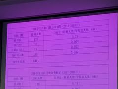 -上海海事大学(临港校区)