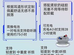 -宁耳听力助听器奥迪康峰力西门子斯达克(静安闸北店)