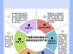 -自然之声助听器(平凉店)