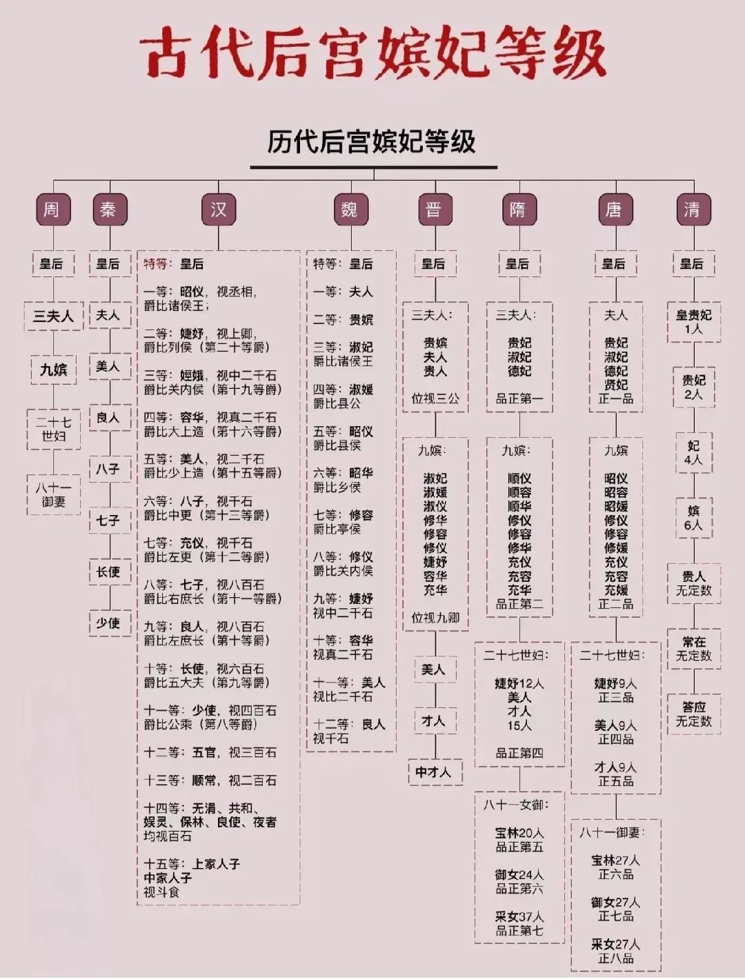皇后职位表全部