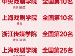 -天籁艺术高考培训学校·重庆艺考集训