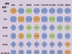 -宝视达眼镜(周口市广场店)