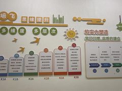 -培飞思维启蒙·益智游戏·科学探索(城西银泰店)