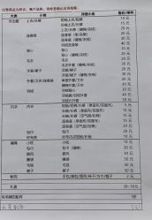 -丽婴房(七莘路店)