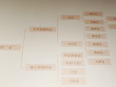-中国京杭大运河博物馆