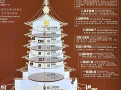 -隋唐洛阳城明堂天堂景区