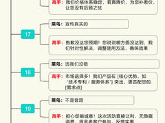 -良辉·演讲口才培训