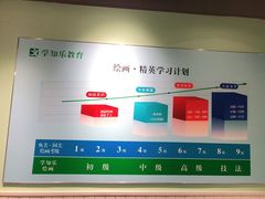 -学知乐教育·幼小衔接·小学科辅导(嘉定镇校区)