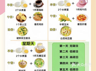 适合小基数的减脂食谱来啦！！