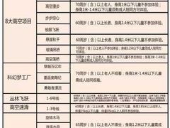 -梦幻奥陶纪景区