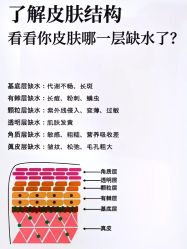 -唤颜美容·养生按摩SPA