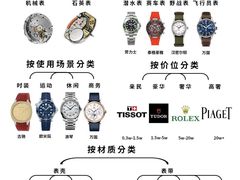 -海星奢选二手奢侈品手表包包鉴定回收寄卖(墨玉南路店)