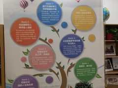 -蓝莓果幼儿园(通州梨园店)