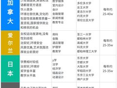 -新航道雅思托福·留学·考研培训(人民广场校区)