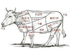 -焯牛潮汕牛肉火锅(云峰街创始店)
