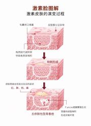 -美肤盾祛痘·问题肌头疗管理中心