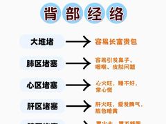-康之道盲人按摩(二七路No.5店)