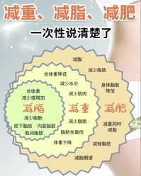 -Fundi张玉珊修身堂·indiba·BTL科技瘦身
