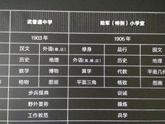-张之洞与武汉博物馆