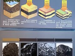 -大同煤炭博物馆