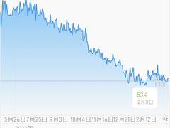 -清橙健身(学院路店)