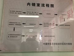 -中国中医科学院望京医院(院本部)