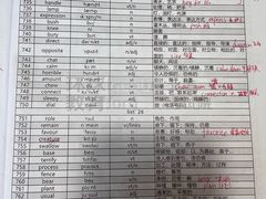 -环球雅思·托福·ALevel·OSSD·DSE·留学英语培训学校(体育西校区)