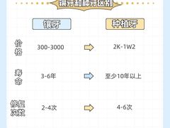-泰康拜博口腔(松江印象城臻尔店)