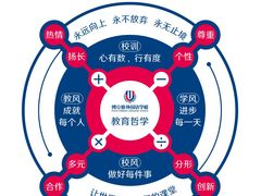 -东莞市博立雅外国语学校