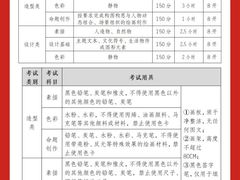 -天籁艺术高考培训学校·重庆艺考集训