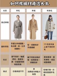 -Biella Fibers杰尼亚Zegna面料西装·夹克·礼服全定制Bespoke(晶耀前滩店)