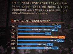 -盘龙城遗址博物院