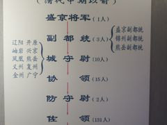 -金州副都统衙门博物馆