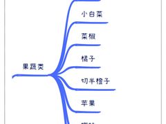 -八哥美术·成人美术画室(总校区)