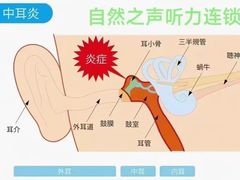 -自然之声助听器(平凉店)
