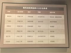 -隋唐大运河文化博物馆