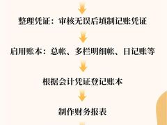 -满镒财税·注册公司·代理记账(徐汇店)