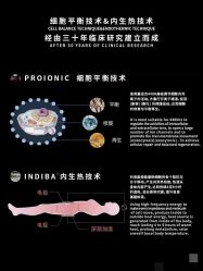 -半岛故事·法儿曼抗衰·indiba中心