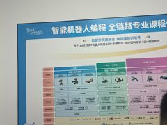 -童程童美·信息学竞赛·乐高机器人编程(长宁来福士校区)