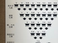 -洛阳周王城天子驾六博物馆