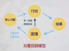 -魔方城市书房(中街益田店)