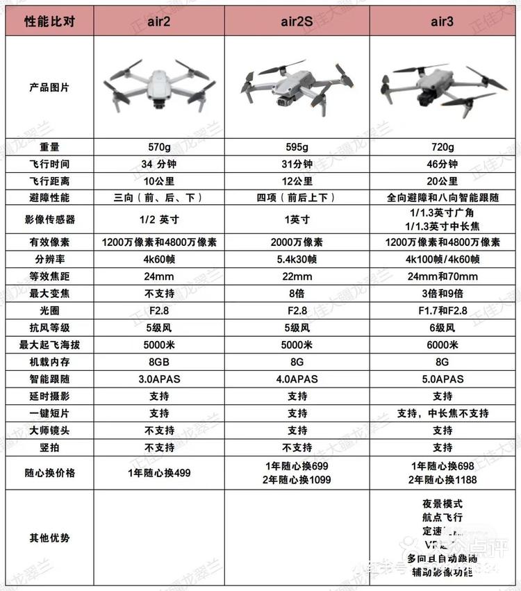 大疆御air参数图片