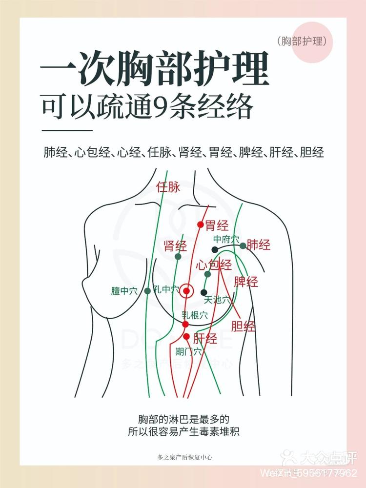 乳房九大经络按摩图片