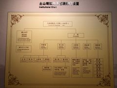 -土山湾博物馆